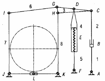 制動器機(jī)構(gòu)運(yùn)動簡圖